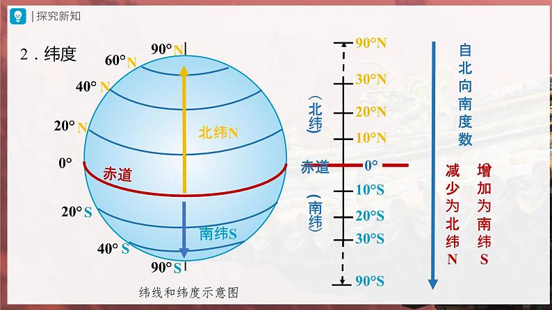 1.1.2[教学课件]地球和地球仪（第2课时）第7页