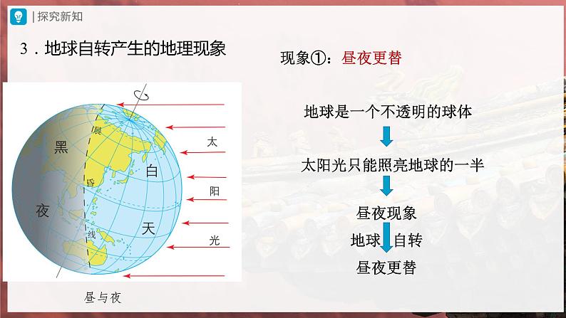 【人教版】七上地理  1.2.1《地球的运动》（课件+教案）07