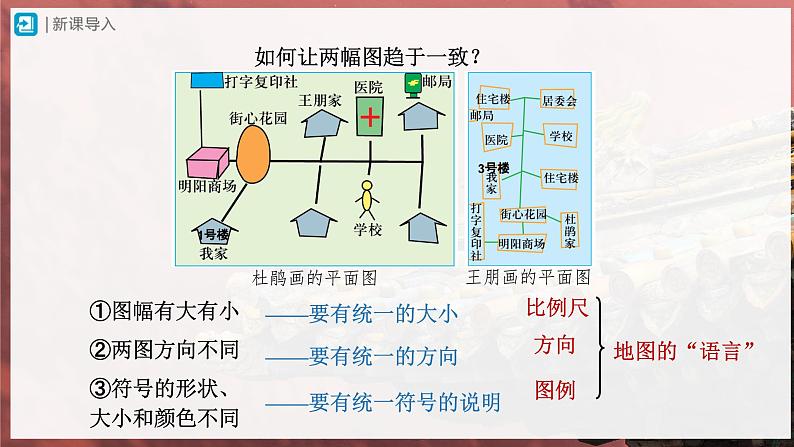 【人教版】七上地理  1.3.1《地图的阅读》（课件+教案）03