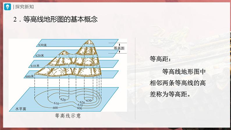 【人教版】七上地理  1.4.1《地形图的判读》（课件+教案）08