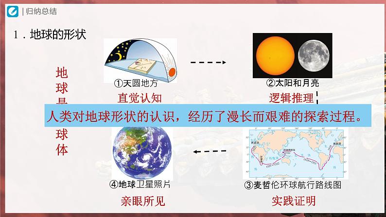 【人教版】七上地理  1.1.1《地球和地球仪》（课件+教案）07