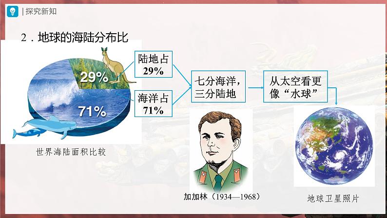 【人教版】七上地理  2.1.1《大洲和大洋》（课件+教案）04