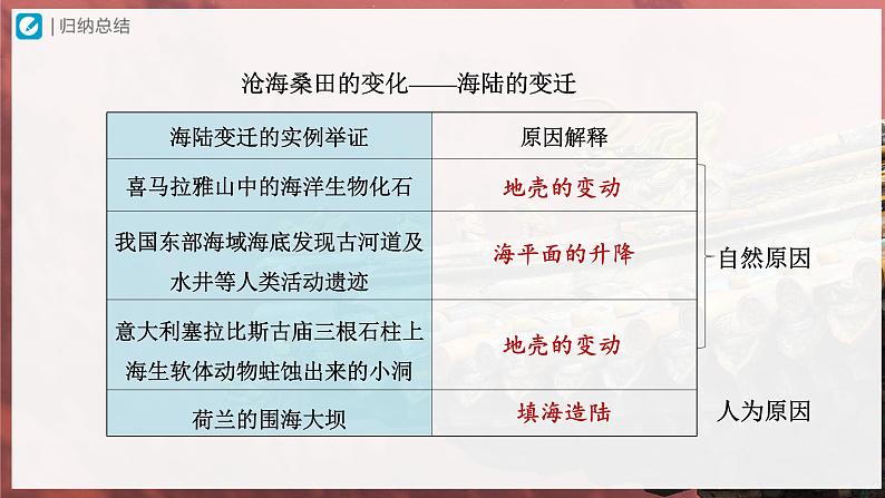 2.2.1[教学课件]海陆的变迁第8页