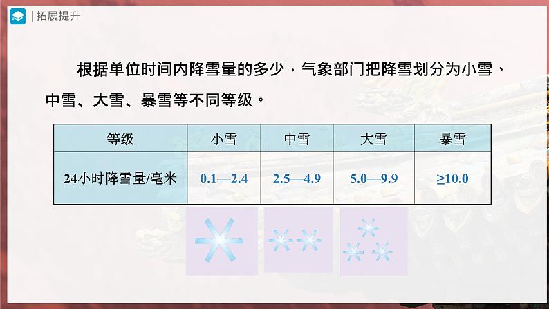 3.3.1[教学课件]降水的变化与分布第7页