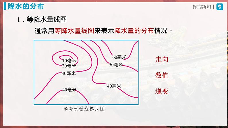 【人教版】七上地理  3.3.2《降水的变化与分布》（课件+教案）04