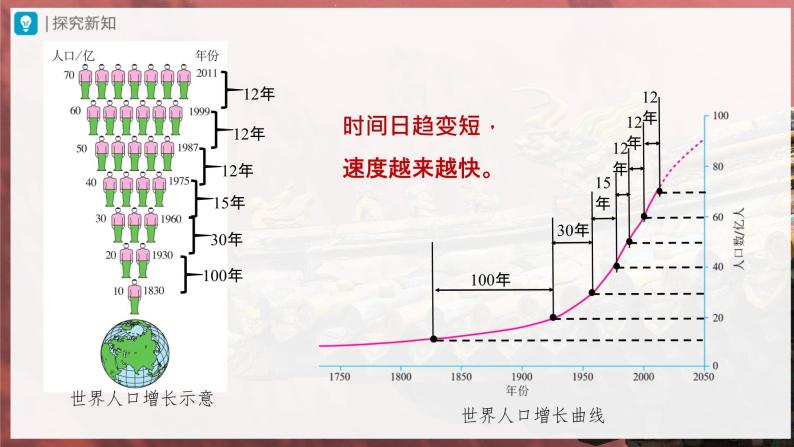 【人教版】七上地理  4.1.1《人口与人种》（课件+教案）05