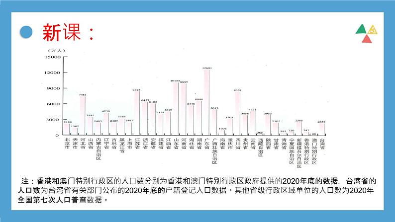 【核心素养目标】湘教版初中地理八年级上册  1.3《中国的人口》 课件+教案（含教学反思）06