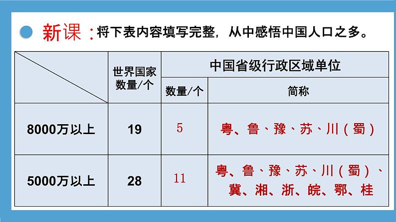 【核心素养目标】湘教版初中地理八年级上册  1.3《中国的人口》 课件+教案（含教学反思）08