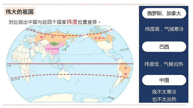 湘教版八年级上册地理1.1《中国的疆域》课件+教案07