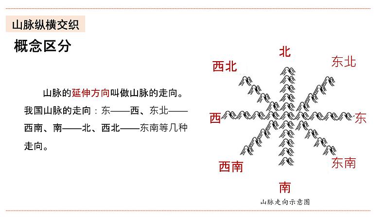 湘教版八年级上册地理2.1.1《中国的地形》课件+教案07