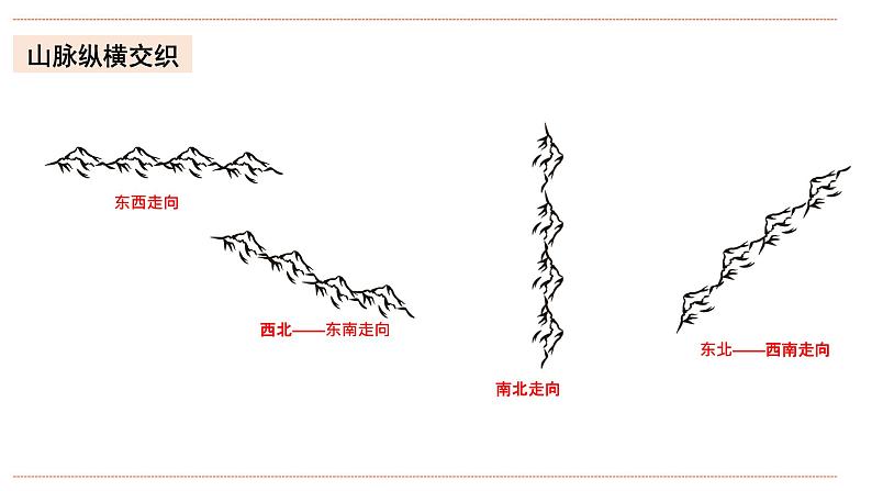 湘教版八年级上册地理2.1.1《中国的地形》课件+教案08