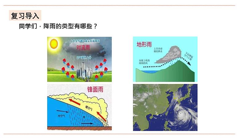 湘教版八年级上册地理2.2.2《中国的气候》课件+教案04