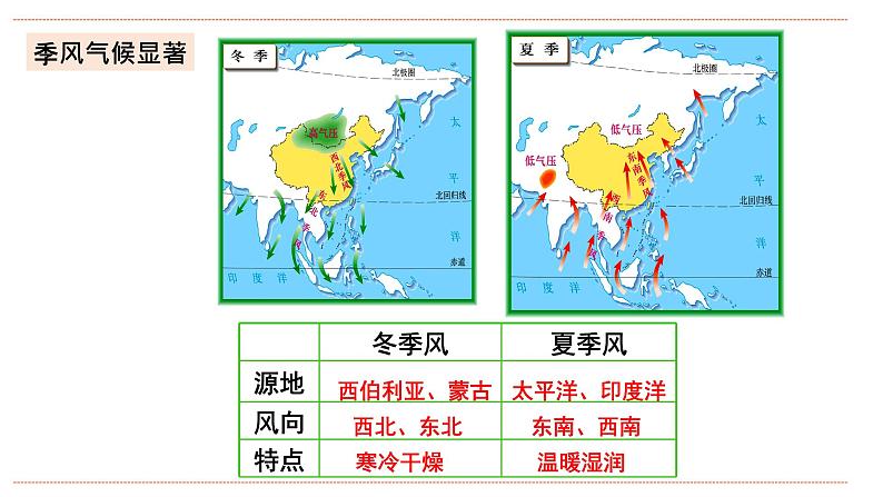 湘教版八年级上册地理2.2.3《中国的气候》课件+教案07