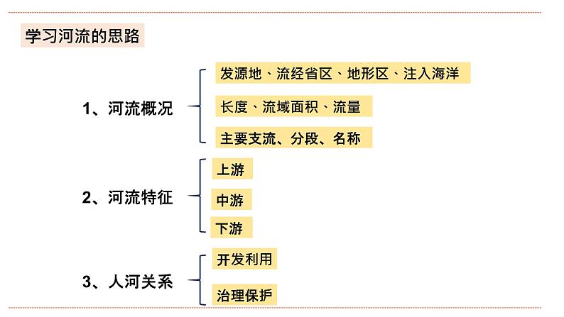 湘教版八年级上册地理2.3.2《中国的河流》课件+教案06