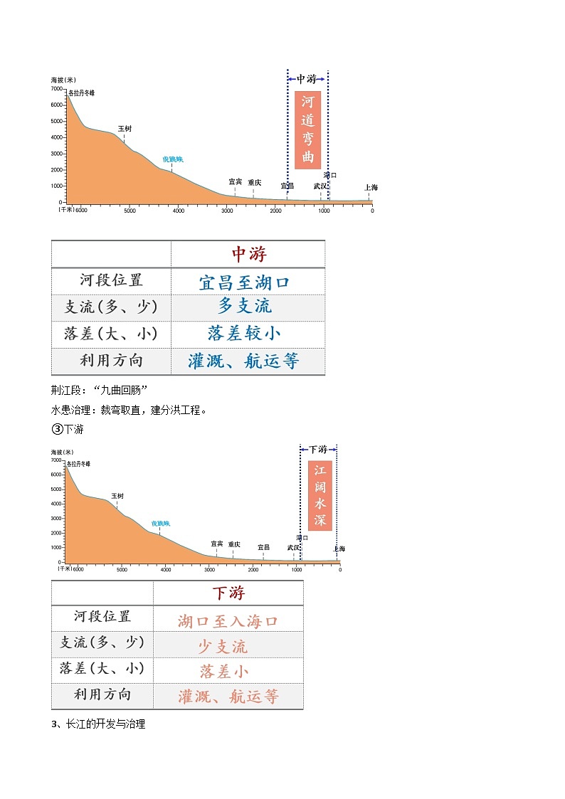 湘教版八年级上册地理2.3.2《中国的河流》课件+教案03