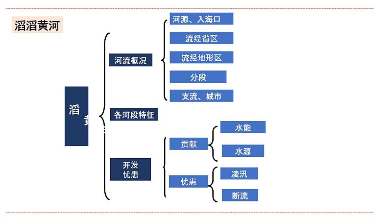 湘教版八年级上册地理2.3.3《中国的河流》课件+教案06