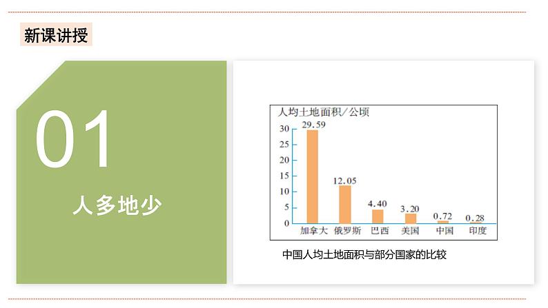 湘教版八年级上册地理3.2《中国的土地资源》课件+教案05