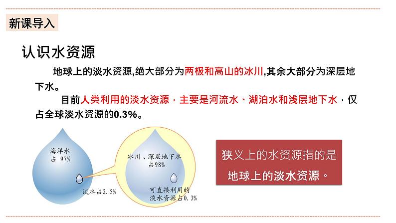 湘教版八年级上册地理3.3《中国的水资源》课件+教案04