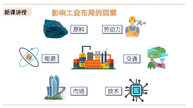 湘教版八年级上册地理4.2.1《工业》课件+教案08