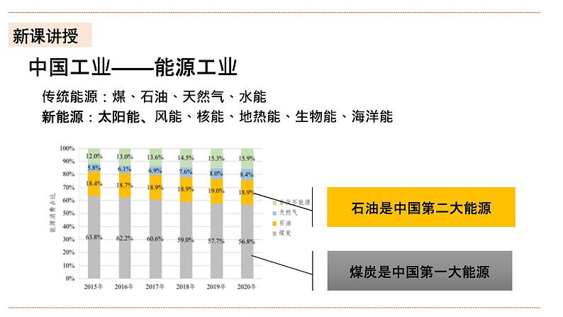 湘教版八年级上册地理4.2.2《工业》课件第7页