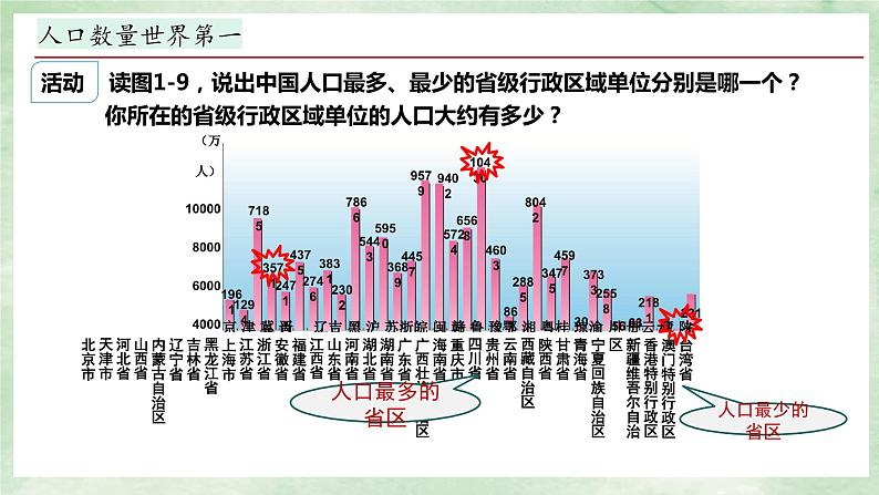 湘教版八上地理1.3《中国的人口》第1课时 PPT课件06