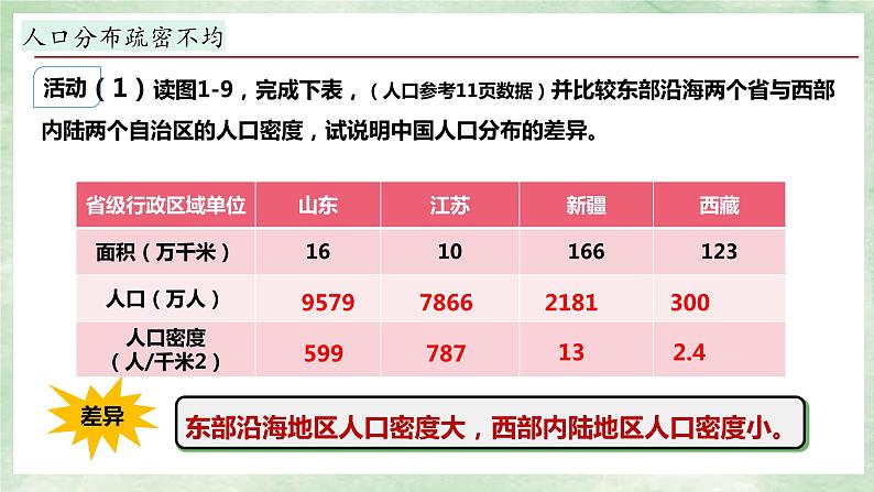 湘教版八上地理1.3《中国的人口》第2课时 PPT课件08