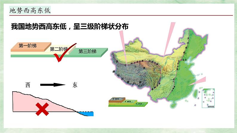 湘教版八上地理2.1《中国的地形》第3课时 PPT课件06