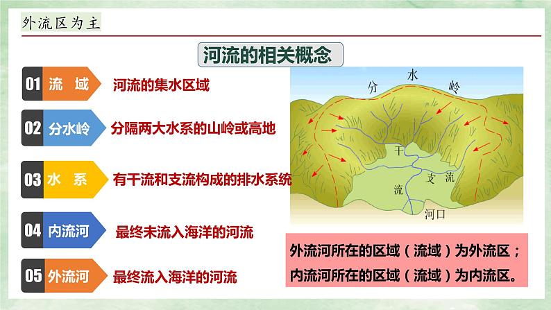 湘教版八上地理2.3《中国的河流》第1课时 PPT课件第5页