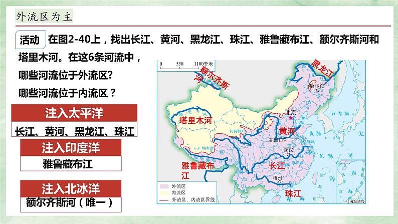 湘教版八上地理2.3《中国的河流》第1课时 PPT课件第8页