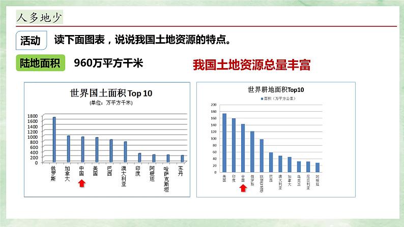 湘教版八上地理3.2《中国的土地资源》第1课时 PPT课件06