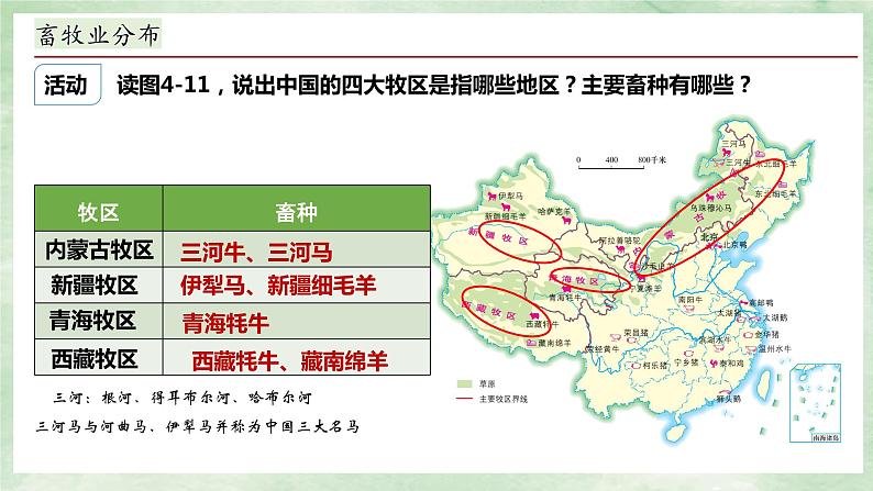 湘教版八上地理4.1《农业》第3课时 PPT课件06
