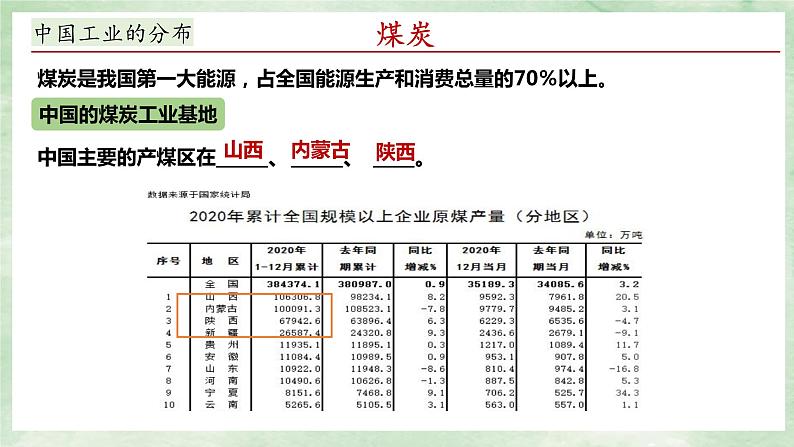 湘教版八上地理4.2《工业》第2课时 PPT课件第8页