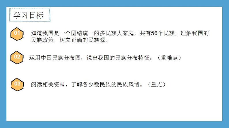 【核心素养目标】湘教版初中地理八年级上册  1.4《中国的民族》 课件+教案（含教学反思）03