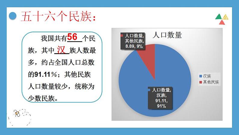 【核心素养目标】湘教版初中地理八年级上册  1.4《中国的民族》 课件+教案（含教学反思）07