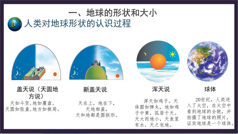 中国版地理七年级上册1.1.1《地球和地球仪》（第1课时）课件+教案03