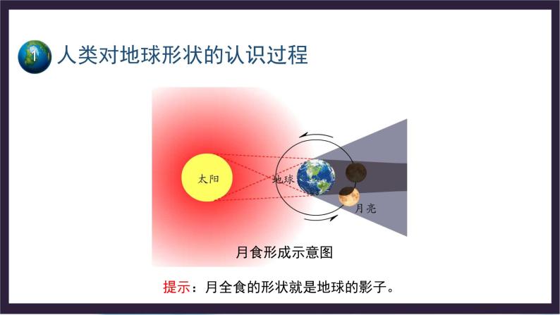中国版地理七年级上册1.1.1《地球和地球仪》（第1课时）课件+教案07