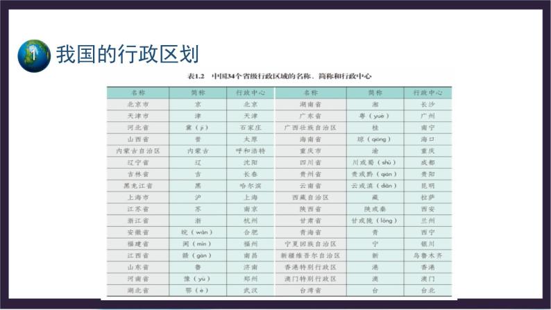 中国版地理七年级上册2.1.2《疆域和行政区划》（第2课时）课件+教案05