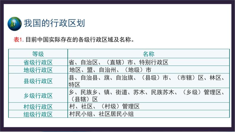 中国版地理七年级上册2.1.2《疆域和行政区划》（第2课时）课件+教案06