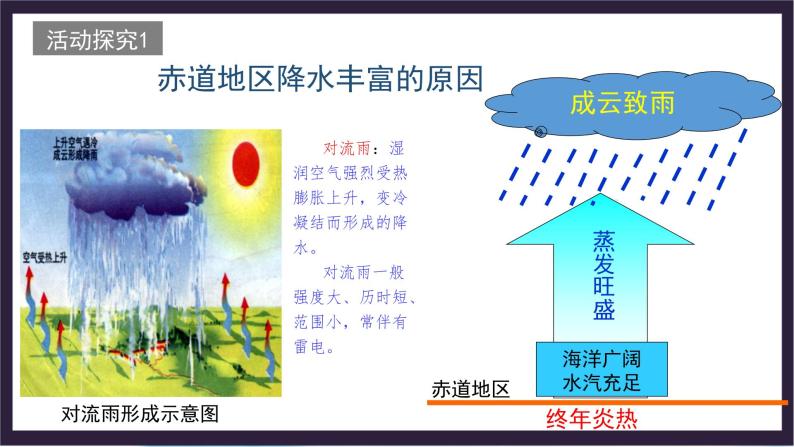 中国版地理八年级上册2.1.3《世界的气温和降水》（第3课时）课件+教案06