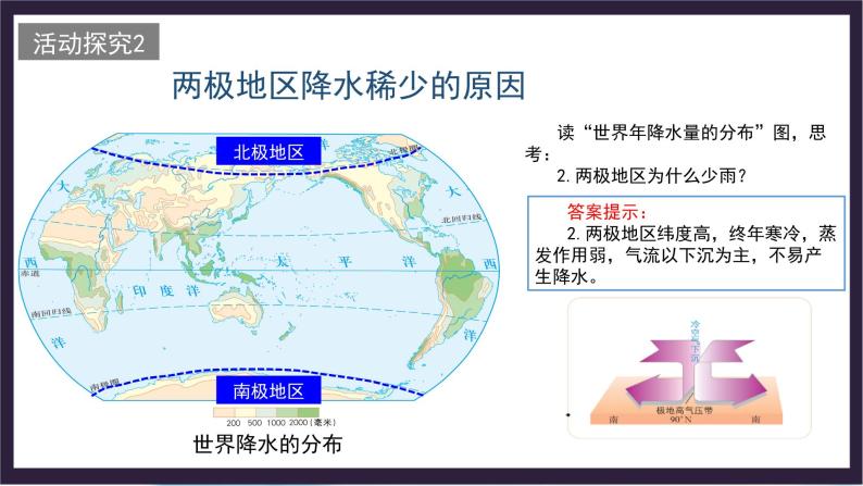 中国版地理八年级上册2.1.3《世界的气温和降水》（第3课时）课件+教案07