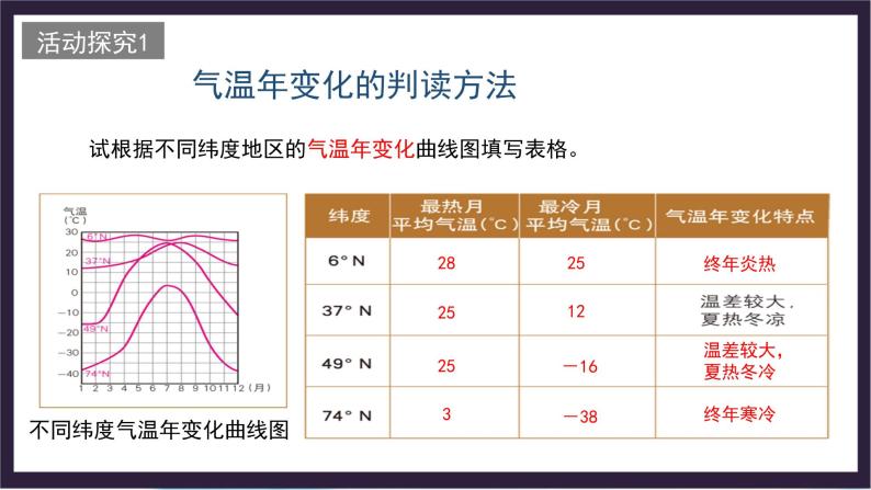 中国版地理八年级上册2.1.4《世界的气温和降水》（第4课时）课件+教案06