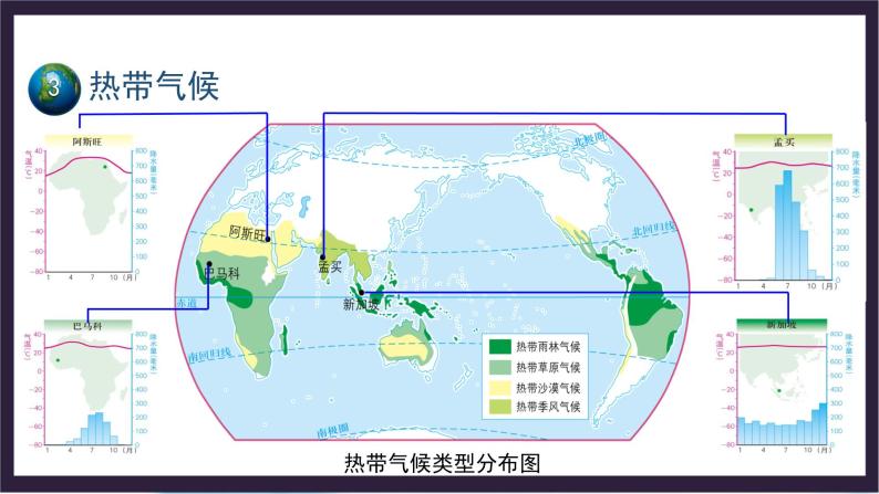 中国版地理八年级上册2.2.1《世界的气候类型》（第1课时）课件+教案08