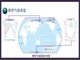 中国版地理八年级上册2.2.4《世界的气候类型》（第4课时）课件+教案