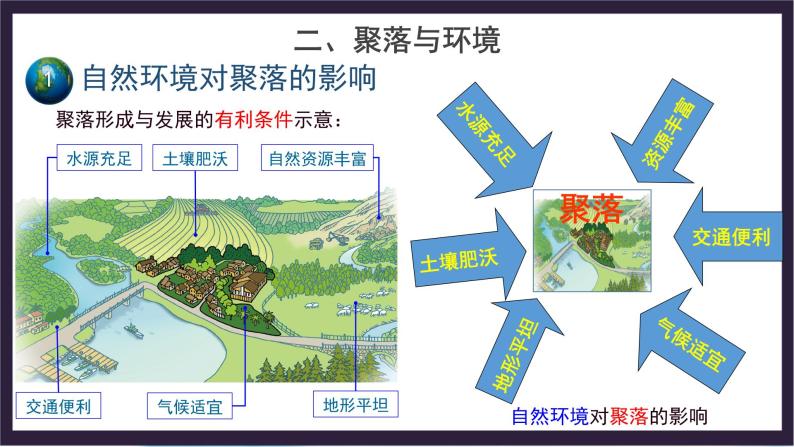 中国版地理八年级上册3.3.2《聚落》（第2课时）课件+教案04