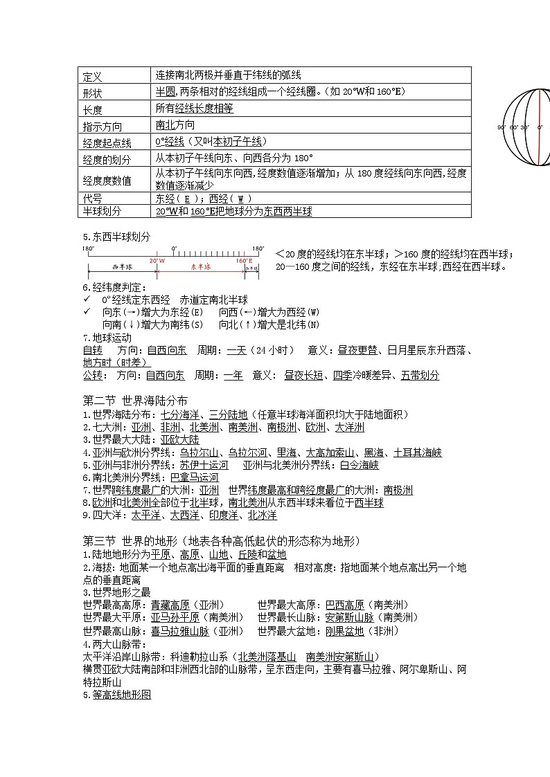初中七年级上册地理重点内容核心背记 试卷02