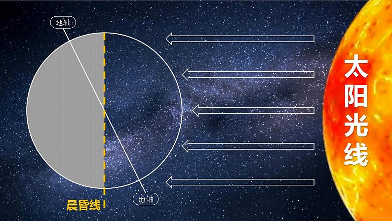 1.2《地球的运动》课件第7页