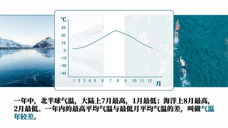 3.2《气温的变化与分布》课件第6页