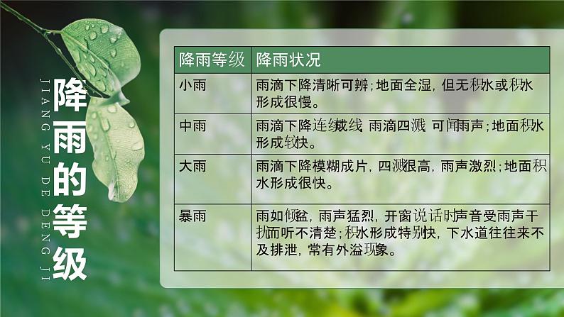 3.3《降水的变化与分布》课件第6页