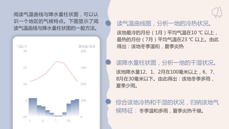 3.4《世界的气候》课件06