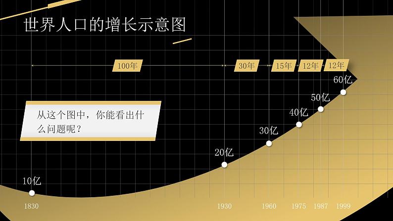 4.1《人口与人种》课件05